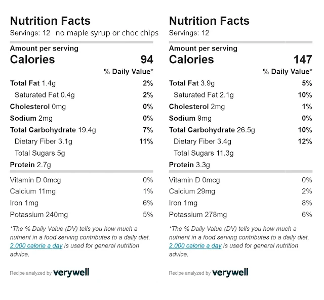 Nutrients and calories for Oaty Chocolate and Banana Cookies - 147 calories each or 94 calories if you leave out the maple syrup and choc chips