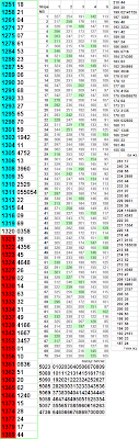 Frequency pais 777