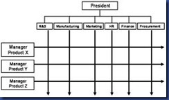 Structure Analysis