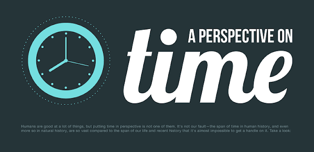 Image: A Perspective On Time