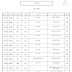 الحدود الدنيا لكليات جامعة الأزهر 2021 pdf  ( الطب 95.69 %  والهندسة 91.23 % )
