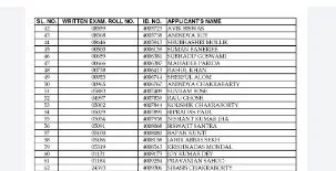 Kolkata Police Final Merit List