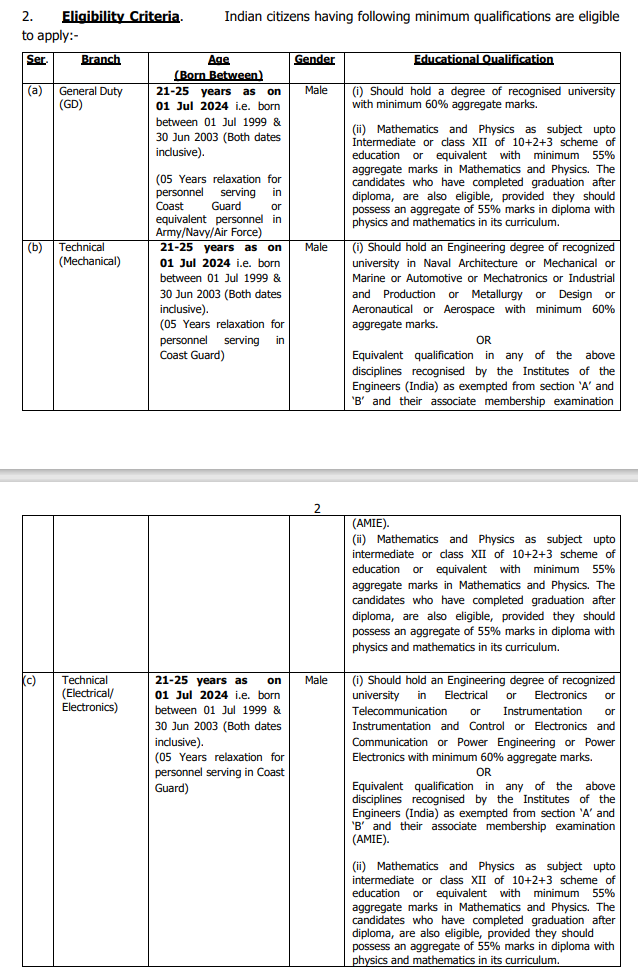 indian-coast-guard-assistant-commandant-2024