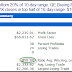 A Swing To Net Profit What Is It