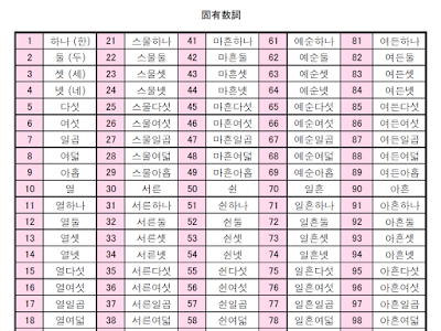 壮大 数字 英語 一覧