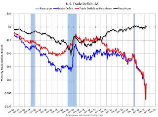 Déficit comercial de EE. UU.