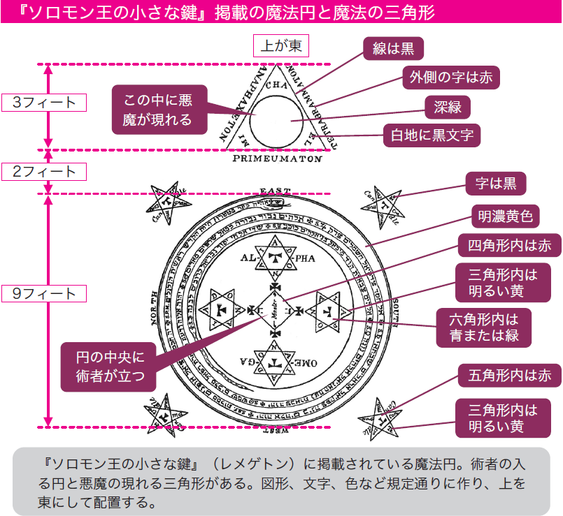 魔法陣の描き方を大解説 効果や道具 図形の配置を覚えよう パンタポルタ 魔法陣の描き方を大解説 効果や道具 図形の配置を覚えよう パンタポルタ