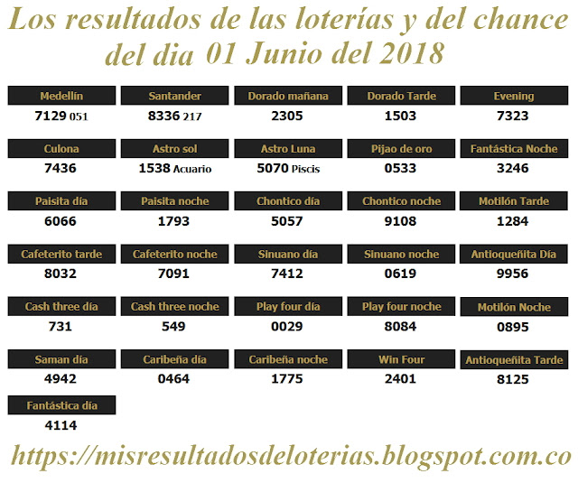 Resultados de las loterías de Colombia | Ganar chance | Los resultados de las loterías y del chance del dia 01 de Junio del 2018 