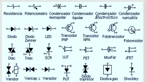 Simbología en electrónica