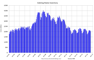 Existing Home Inventory