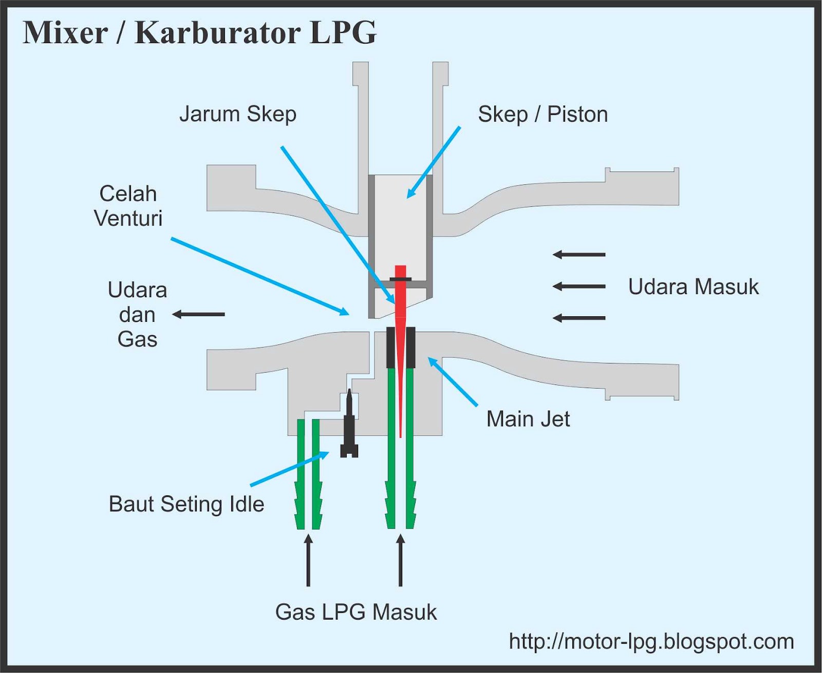 Konverter Kit LPG Untuk Sepeda Motor Modifikasi Karburator Untuk