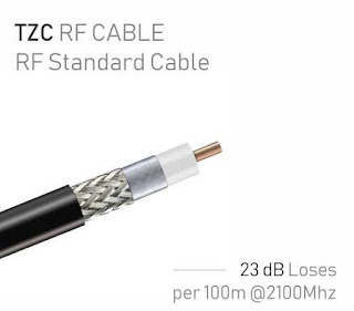 TZC-Kabel RF Standard 50 Ohm