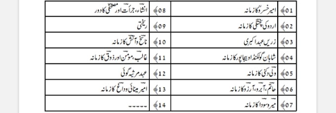 امیر خسرو پہلا اردو شاعر