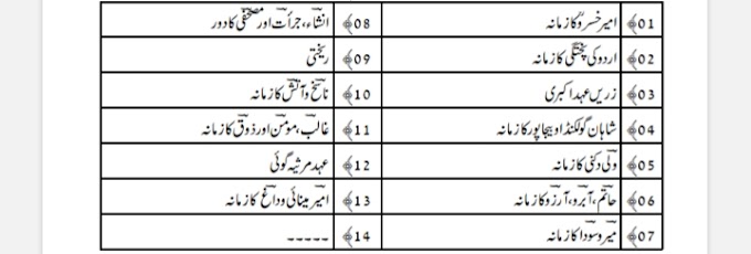 امیر خسرو پہلا اردو شاعر