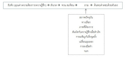 พูด ได้งาน ได้ใจ