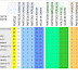 J61 Clasificacion liga USA