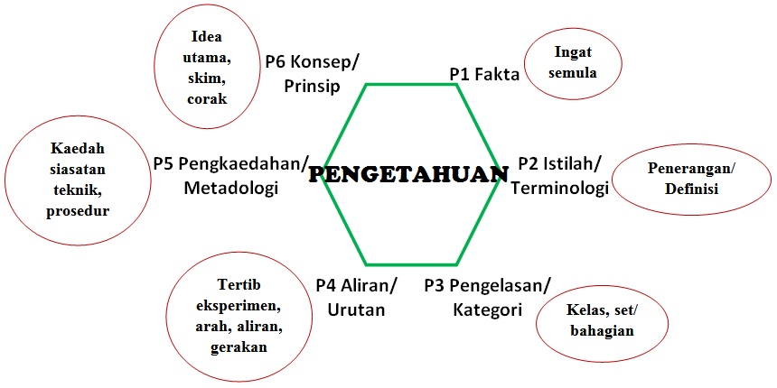 Sains 'Best': UPSR KSSR 2016/KERTAS SAINS 018 - Konstruk