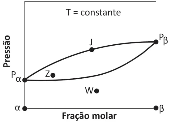 Fração molar