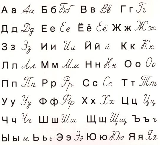 Cyrillic alphabet