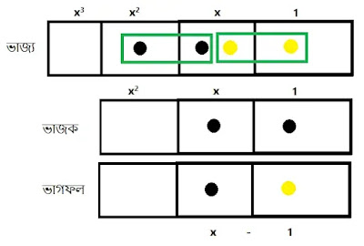 গুটির খেলা পদ্ধতির সাহায্যে ভাগ