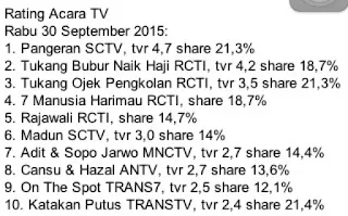 rating acara katakan putus trans tv masuk 10 besar