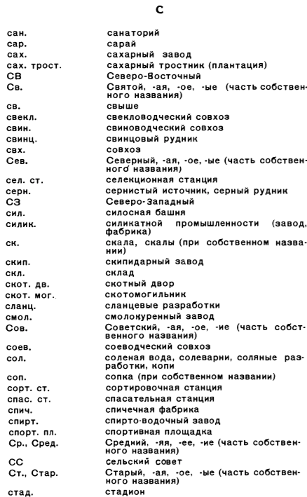 Перечень сокращений на топографических картах