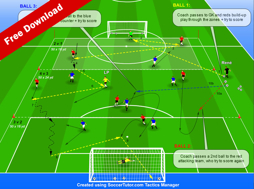 Attacking Overloads Small Sided Game