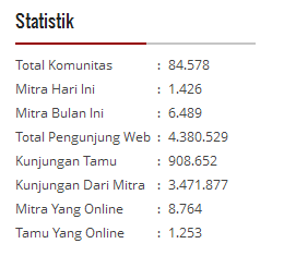 statistik klikvsi 4 desember 2013