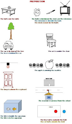 preposition, place, position, public places, tempat umum, letak