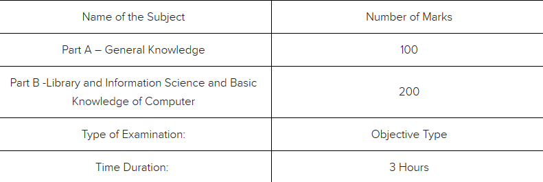 RSMSSB Exam Pattern 2020