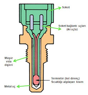 motor soğutma suyu sıcaklık sensörü çalışması parçaları yapısı