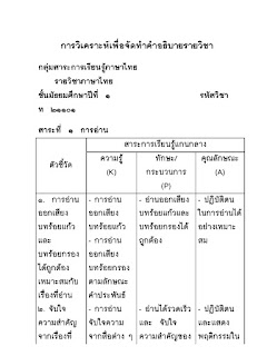   kpa คือ, การ วิเคราะห์ kpa, คำกริยา k p a, kpa ภาษาไทย, จุดประสงค์การเรียนรู้ kpa วิทยาศาสตร์, จุดประสงค์การเรียนรู้ kpa สังคมศึกษา, จุดประสงค์การเรียนรู้ kpa คณิตศาสตร์, จุดประสงค์การเรียนรู้ kpa คอมพิวเตอร์, จุดประสงค์การเรียนรู้ kpa ภาษาไทย