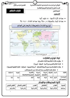 مذكرة الاوائل فى الدراسات الاجتماعية للصف الثالث الاعدادى الترم الاول 2021