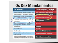 Os Dez Mandamentos Da Lei De Deus E Seus Significados