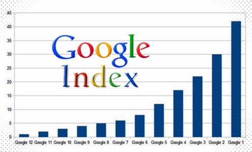 The Secret to Index Your Site to Google,Bing Quickly