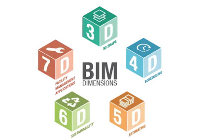 Definisi BIM 3D, 4D, 5D, 6D, dan 7D