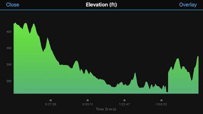 Elevation map spanning about 400 vertical feet. Much of it was downhill.