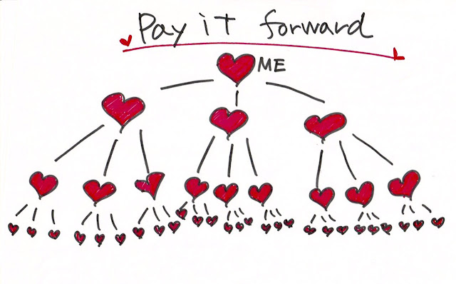 Pay it forward. Family tree type chart created with hearts