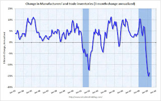 Inventory Correction