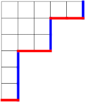 The partition corresponding to the above abacus diagram