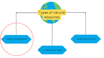 Natural Resources- Example, Definition, Types, In Full Detail