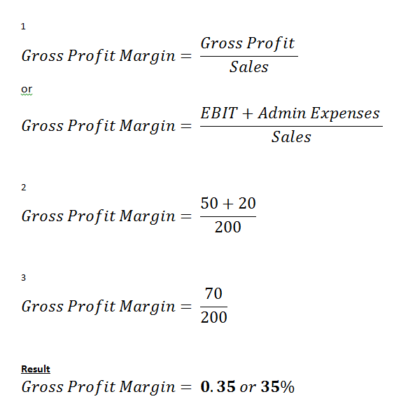 Investment Management: Profitability Ratios #2: Profit Margin (Gross & Net)