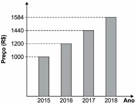 Unichristus 2020.2 Q25