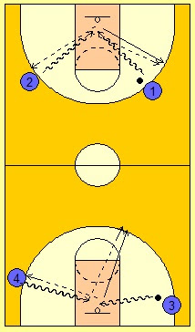 BALONCESTO-EJERCICIOS-1X1-REBOTE