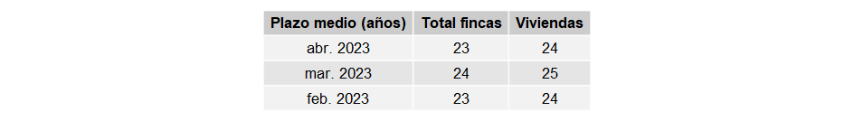 indicadores_hipotecas_España_abr23_1 Francisco Javier Méndez Lirón