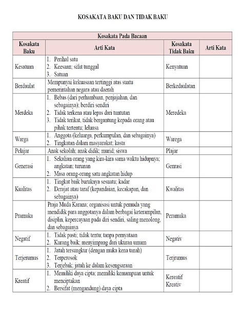 Kunci jawaban kelas 5 tema 7 subtema 3 pb 2 halaman 164