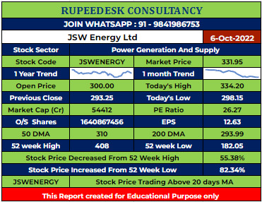 JSWENERGY Stock Analysis - Rupeedesk Reports