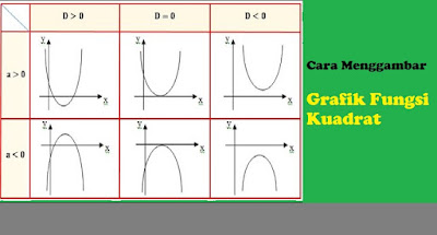 Cara menggambar Grafik Fungsi Kuadrat