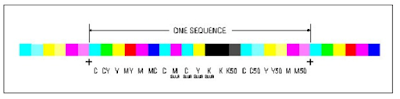 Print Control Strips Sequence