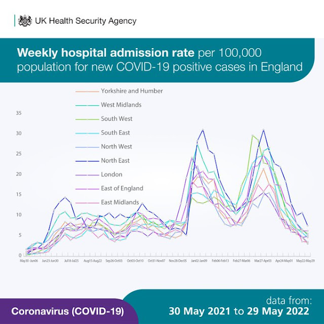 070622 weekly hospital admissions in the UK by area